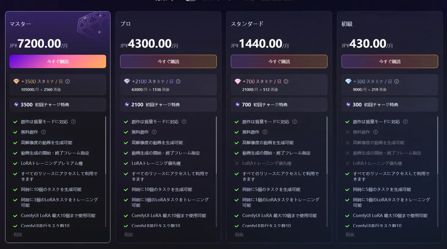 SeaArt課金プラン