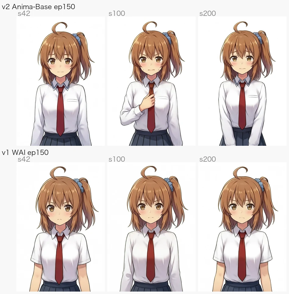 kanachan 向き比較（v2 Anima-Base / v1 WAI）