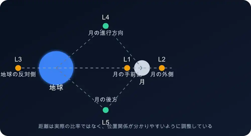 visualizeが返したSVGのレンダリング。日本語ラベルがそのまま出ている