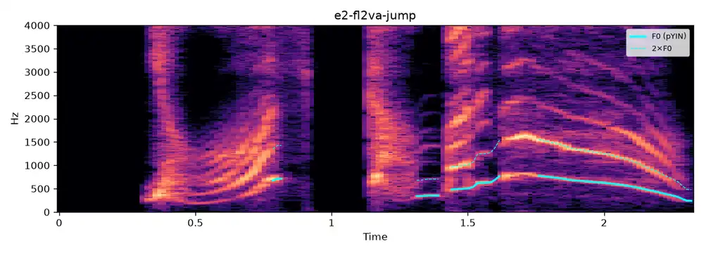 Spectrogram and F0 pitch track of jump audio. Almost no F0 tracking in the early segment; tracking concentrated in the latter half