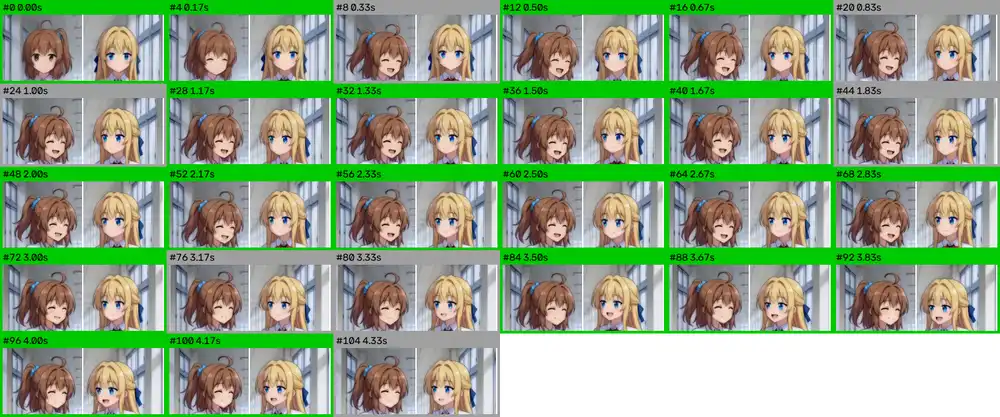 Four-frame interval comparison of both characters' faces. Green frames indicate timestamps classified as voiced by pYIN